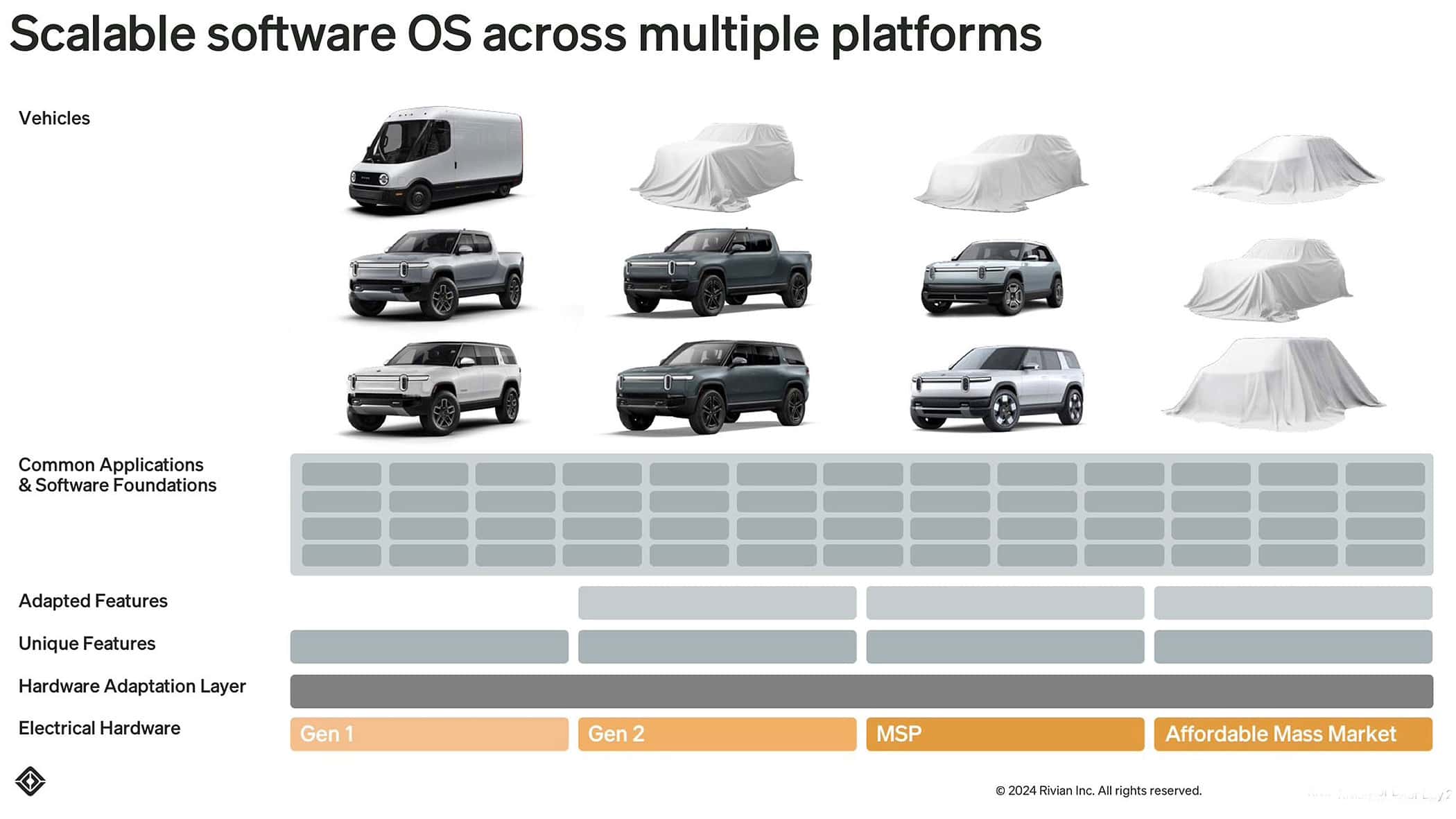 Rivian-Zukunft-Erschwingliche-Einstiegsmodelle-R4-R5-und-R6-geplant