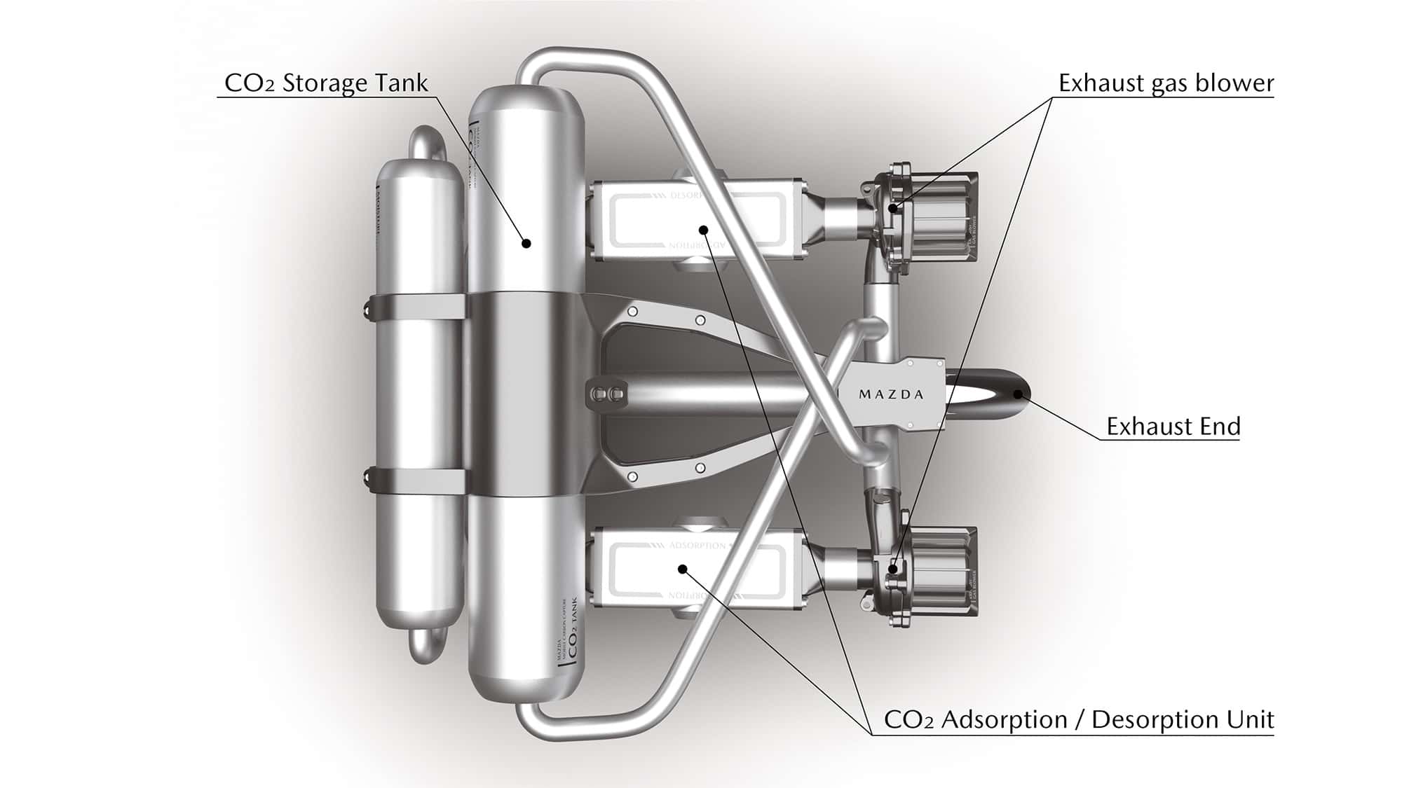 CO-Fresser-funktioniert-im-Rennbetrieb-mit-Diesel-Wieviel-CO-kann-Mazda-abscheiden-und-wohin-damit-