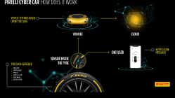 Pirelli Cyber Car Technologie