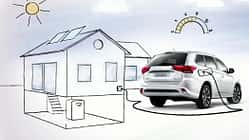 Mitsubishi Outlander PHEV Bidirektionales Laden V2G / V2H