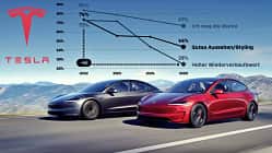 Tesla Image-Trend