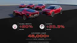 Alfa Romeo Halbjahresbilanz 2025