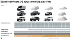 Rivian Modellfahrplan Chart