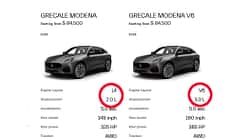 Maserati Grecale Motorenvergleich USA