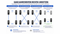 07/2026, Reifen wechseln Reifen wechseln