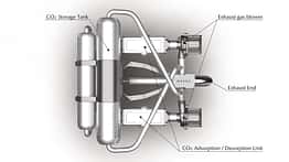 Mazda Mobile Carbon Capture CO2-Abscheidetechnologie