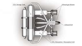 Mazda Mobile Carbon Capture CO2-Abscheidetechnologie