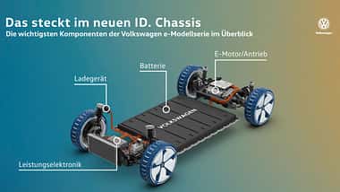 VW MEB