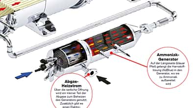 Diesel Nachrüstung SCR-Kat, AMS1317