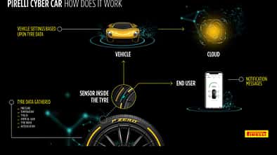 03/2018, Pirelli Cyber Car Technologie Pirelli Cyber Car Technologie