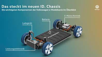 VW MEB