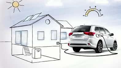 Mitsubishi Outlander PHEV Bidirektionales Laden V2G / V2H