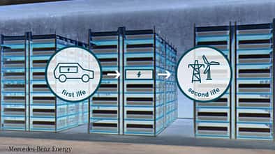 8/2019, Mercedes BAIC Second Life Batterien
