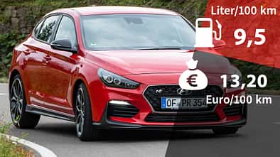 Realverbrauch Kosten Hyundai i30 Fastback N Performance