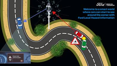 Ford Local Hazard Information (LHI) car-to-x kommunikation