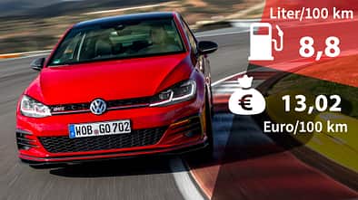 Realverbrauch Kosten VW Golf GTI TCR