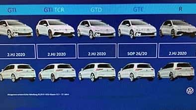 VW Golf 8 Produktplan