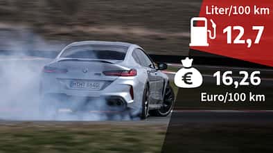 BMW M8 Gran Coupé Competition, Kosten & Realverbrauch 