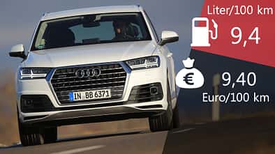Audi Q7 Verbrauch