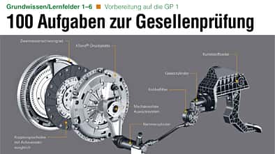 Prüfungsfragen TP ams professional