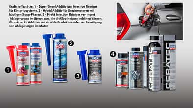 Was leisten Additive, Grafik Kraftstoffzusätze