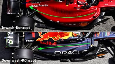F1-Aerodynamik 2022