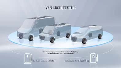 Mercedes Van-Architektur