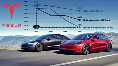 Tesla Image-Trend