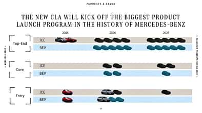 Mercedes bis 2027