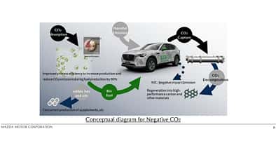 System von Mazda zur Co2-Negativität des Verbrennermotors