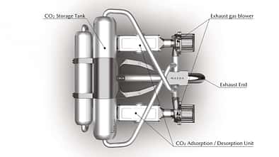 Mazda Mobile Carbon Capture CO2-Abscheidetechnologie