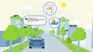 05/2026 Elektroauto Förderung Förderprämie Bafa