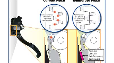 Toyota Gaspedal Rückruf