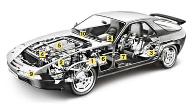 Porsche 928, S, S4, GT, GTS, Schwachstellen, Kaufberatung