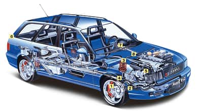 Audi Avant RS 2, Schwachstellen, Kaufberatung