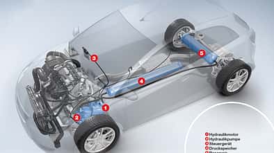Hybridantrieb, Hydraulik-Hybrid