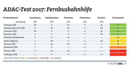 ADAC Fernbusbahnhof Test ADAC Fernbusbahnhof Test