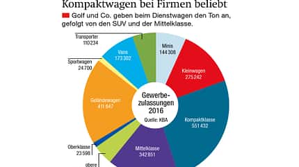 ams0917, dienstwagen, firmenwagen Zulassungszahlen Dienstwagen nach Klassen