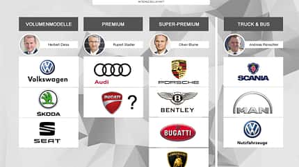 04/2018, VW Konzern-Gruppen VW Konzern-Gruppen
