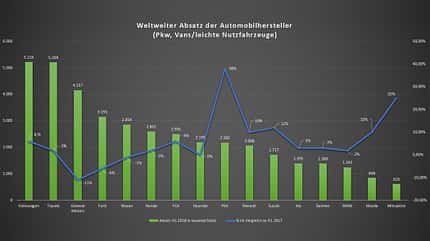 08/2018, Absatz H1 2018 Absatz H1 2018