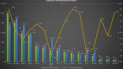 08/2018, Gewinne H1 2018 Gewinne H1 2018