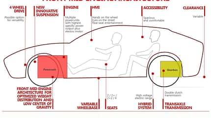 08/2018, Ferrari Purosangue Ferrari Purosangue