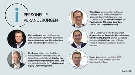 09/2018, Daimler Personal-Rochade 9/2018 Daimler Personal-Rochade 9/2018