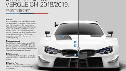 BMW M4 DTM 2019 BMW M4 DTM 2019