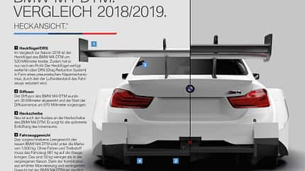 BMW M4 DTM 2019 BMW M4 DTM 2019