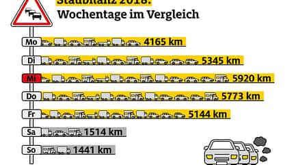 01/2019, Staubilanz 2018 Staubilanz 2018