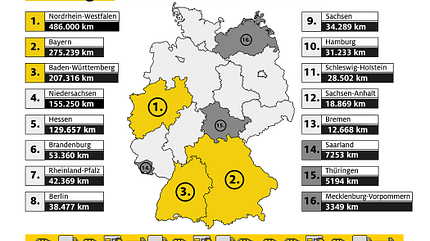 01/2019, Staubilanz 2018 Staubilanz 2018