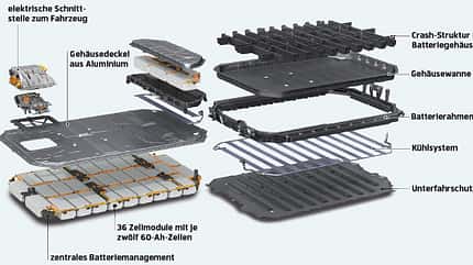 Batterietechnik, news, ams0219 Batterietechnik