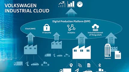 Volkswagen Industrial Cloud 03/2019, Volkswagen Industrial Cloud