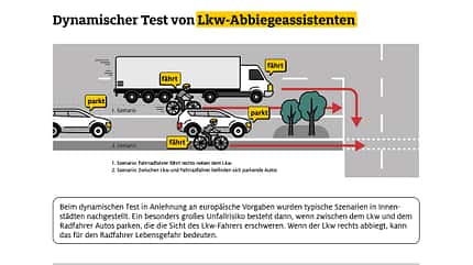 04/2019, ADAC Lkw-Abbiegetest ADAC Lkw-Abbiegetest